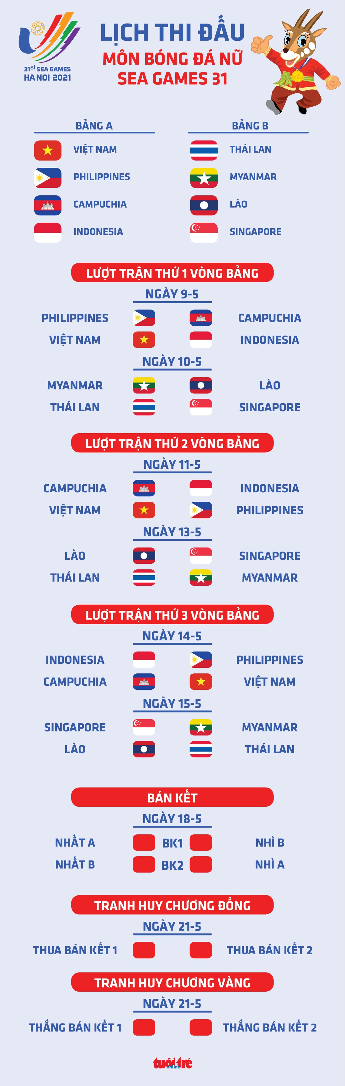 Lịch thi đấu bóng đá nữ SEA Games 31: Việt Nam gặp Philippines ở lượt 2 vòng bảng - Ảnh 1.