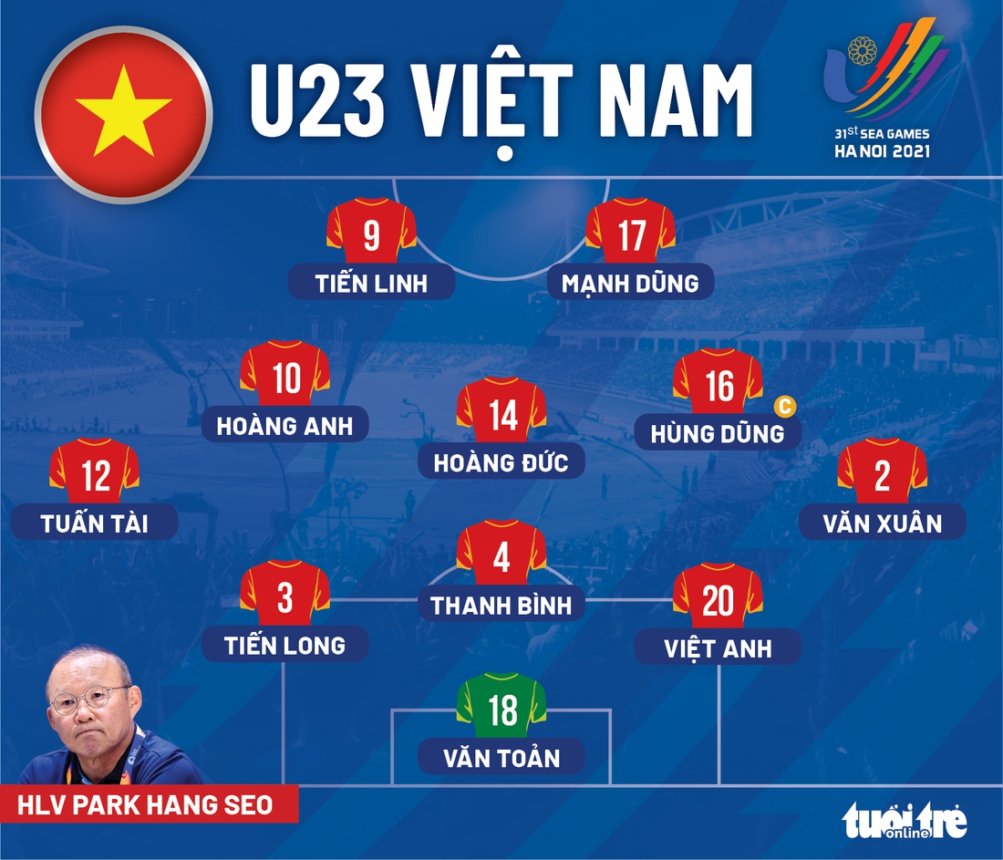 Đội hình ra sân U23 Việt Nam gặp Myanmar: Văn Xuân, Hoàng Anh đá chính - Ảnh 1.