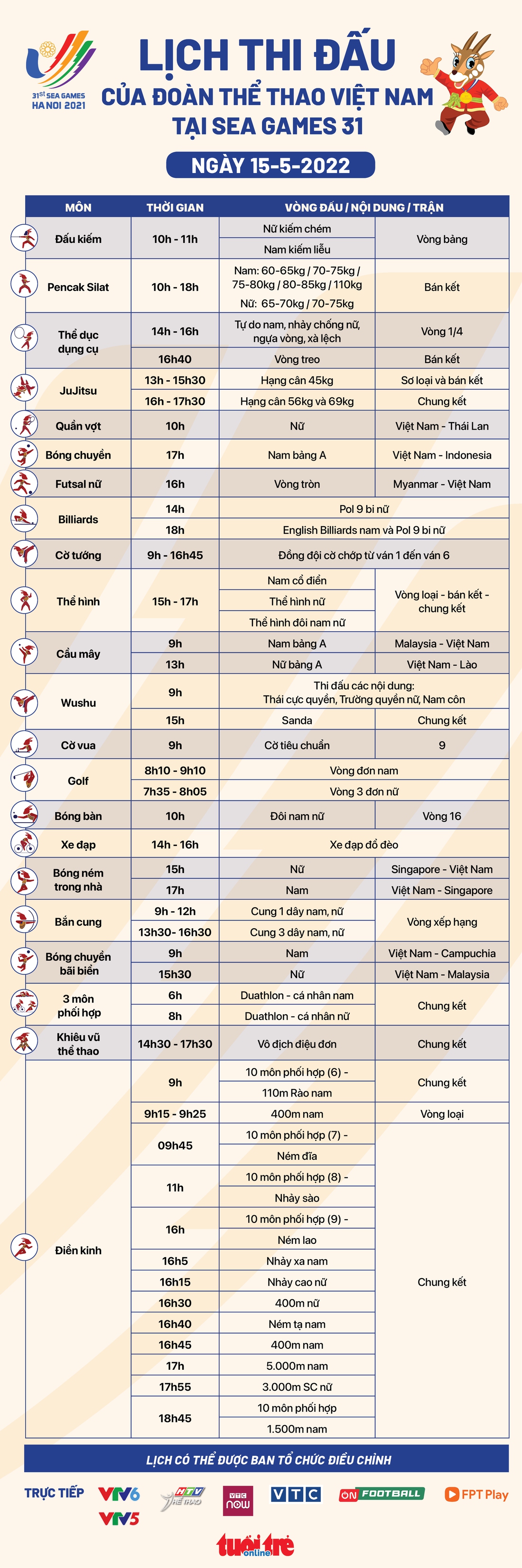 Giành 29 HCV trong ngày 15-5, Việt Nam có số HCV gần gấp 3 Thái Lan - Ảnh 22.