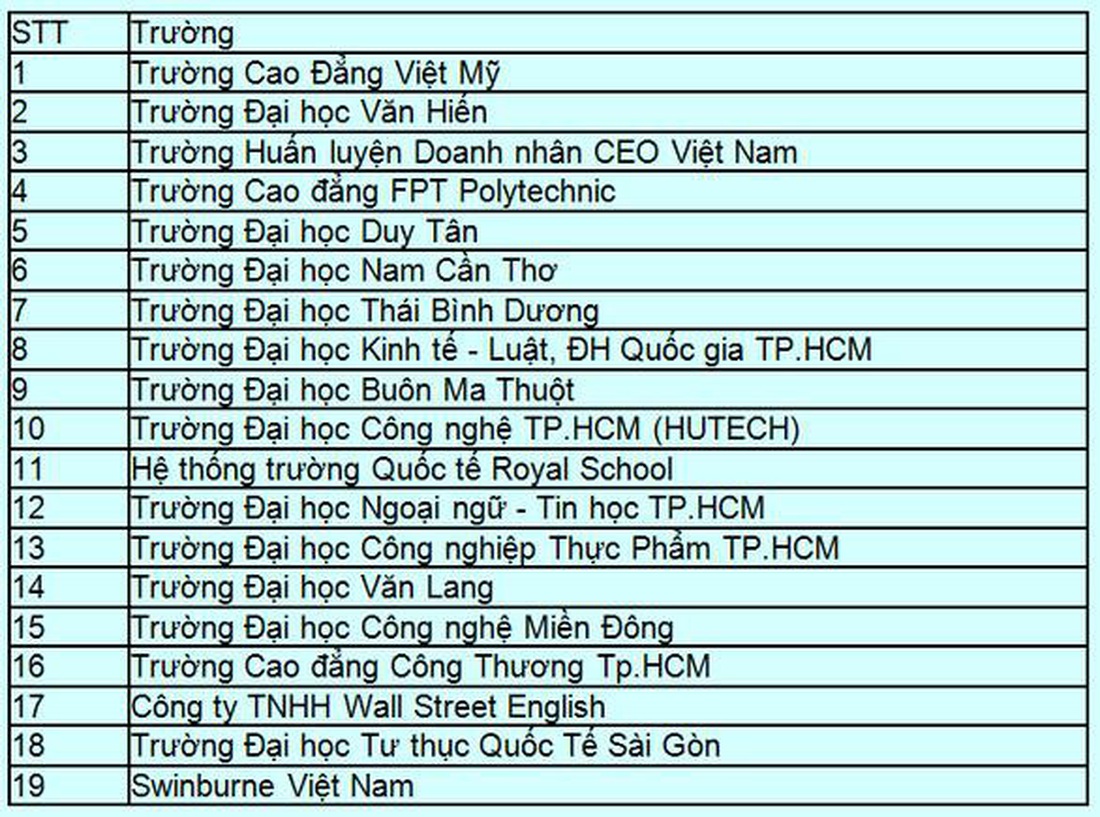 19h hôm nay 16-5, Trường đại học Văn Lang lên sóng Khám phá trường học 2022 - Ảnh 7.