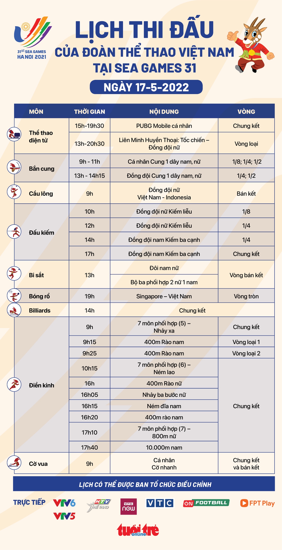 Giành 17 HCV trong ngày 17-5, Việt Nam có tổng cộng 105 HCV - Ảnh 18.