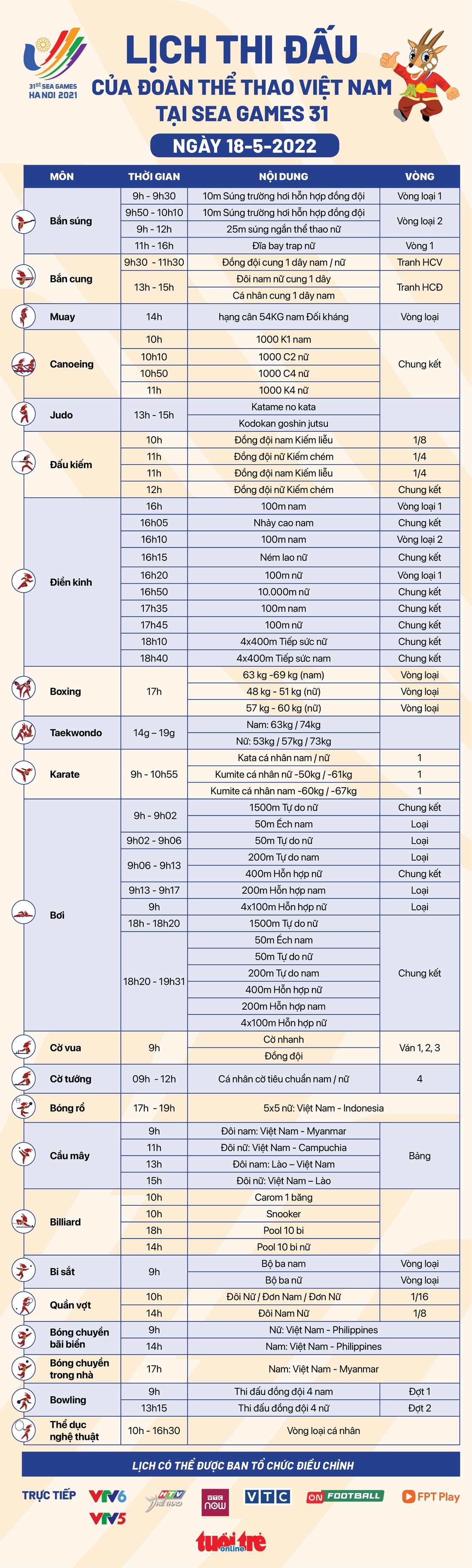 Việt Nam có thêm 21 HCV trong ngày 18-5 - Ảnh 8.