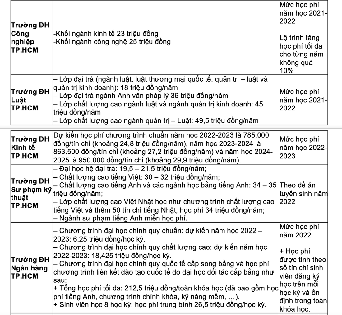 Toàn cảnh học phí các trường đại học phía Nam trong năm học tới - Ảnh 6.