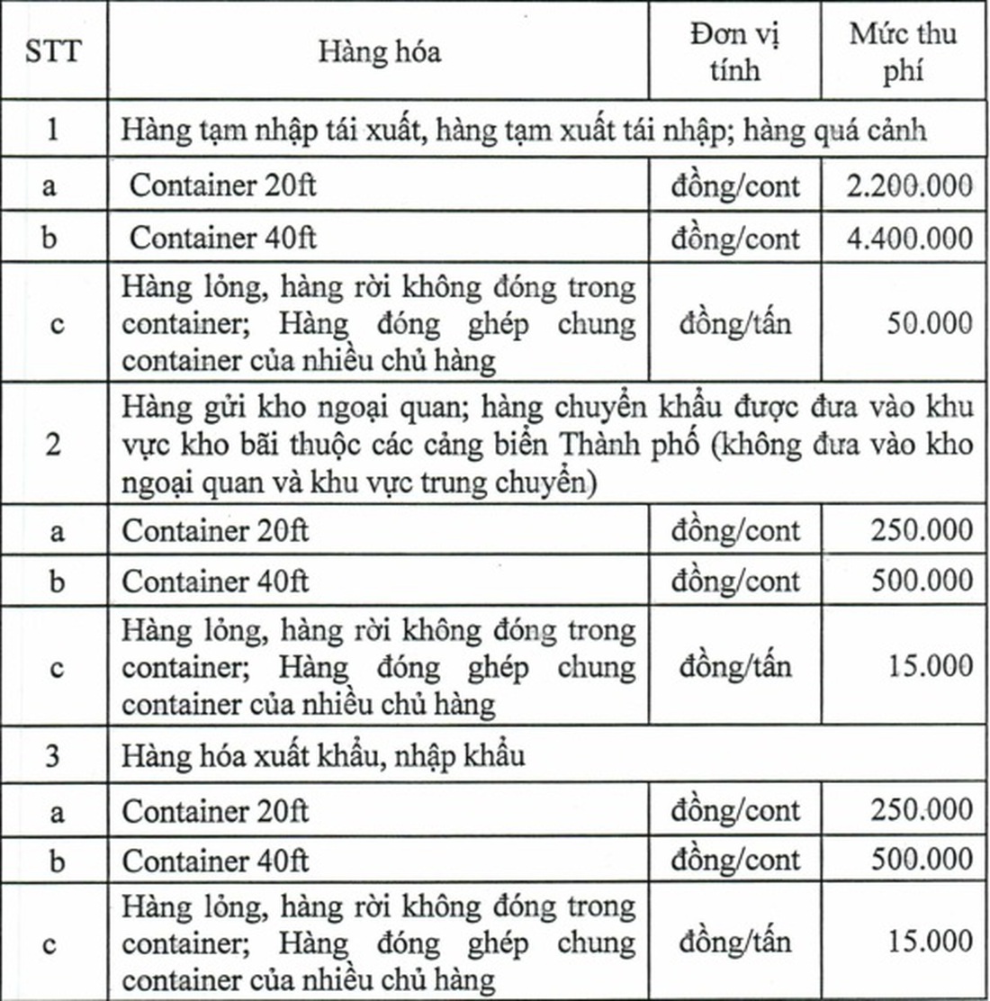 Tin sáng 27-7: Nhiều giải pháp hạ nhiệt giá thịt heo; TP.HCM thu phí hạ tầng cảng biển mới từ 1-8 - Ảnh 5.