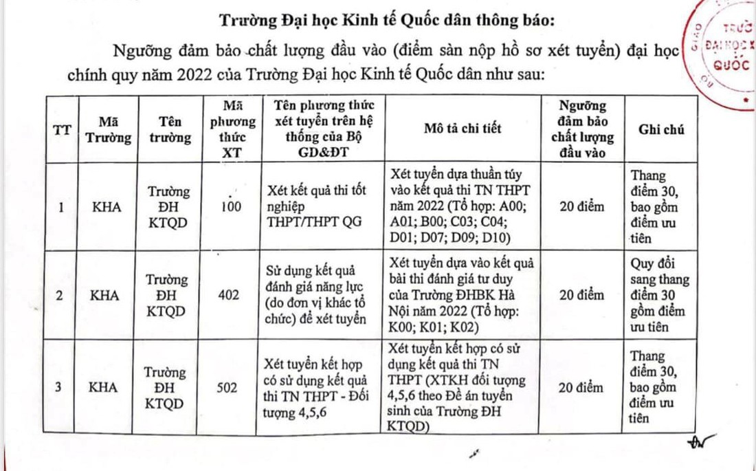 Trường đại học Bách khoa Hà Nội, Đại học Kinh tế quốc dân công bố điểm sàn xét tuyển - Ảnh 2.