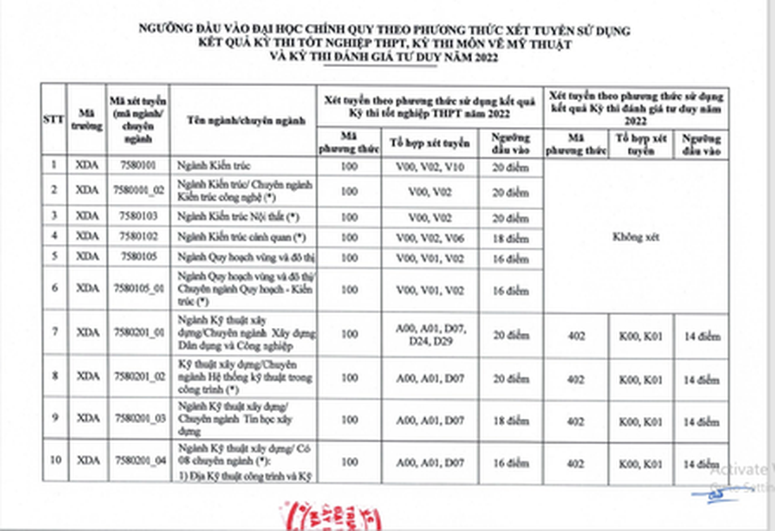 Thêm nhiều trường đại học ở Hà Nội công bố điểm sàn xét tuyển - Ảnh 3.