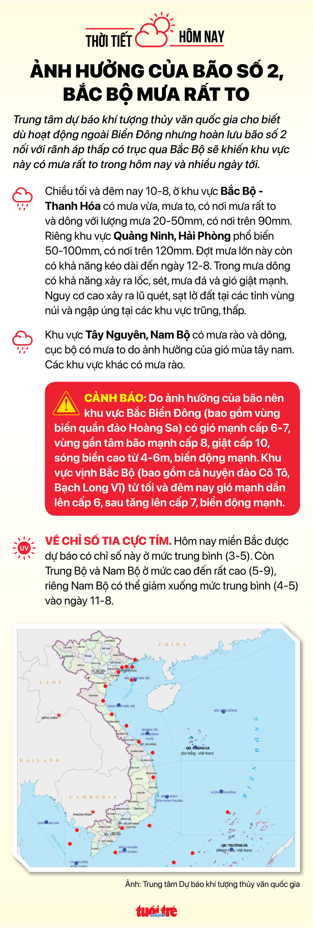 Tin sáng 10-8: Ảnh hưởng của bão số 2, Bắc Bộ mưa rất to - Ảnh 6.