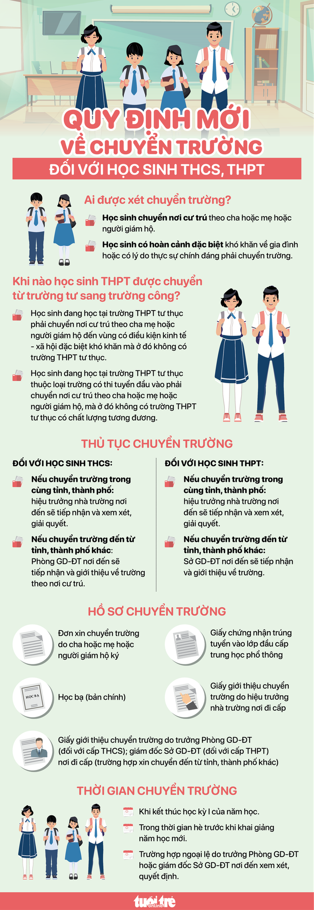 Infographic: Khi nào học sinh được chuyển trường? - Ảnh 1.