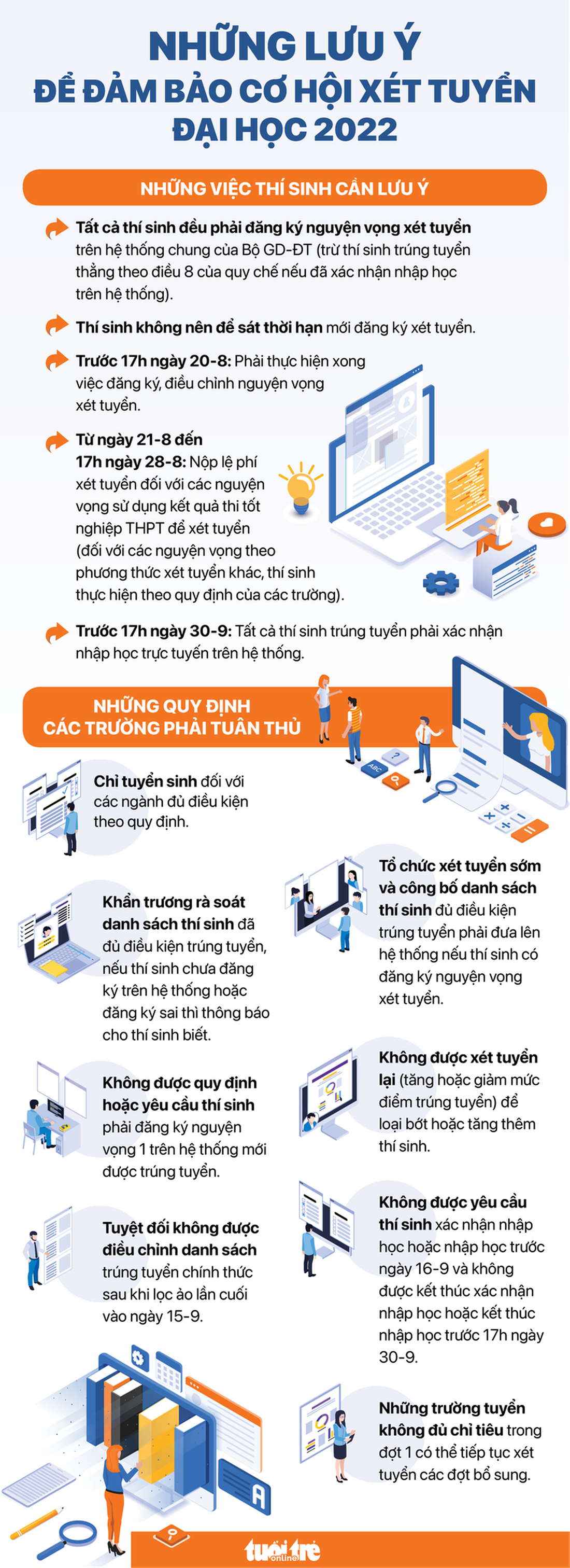 Infographic: Gần hết hạn đăng ký xét tuyển, thí sinh lưu ý gì? Làm gì sau khi trúng tuyển? - Ảnh 1.