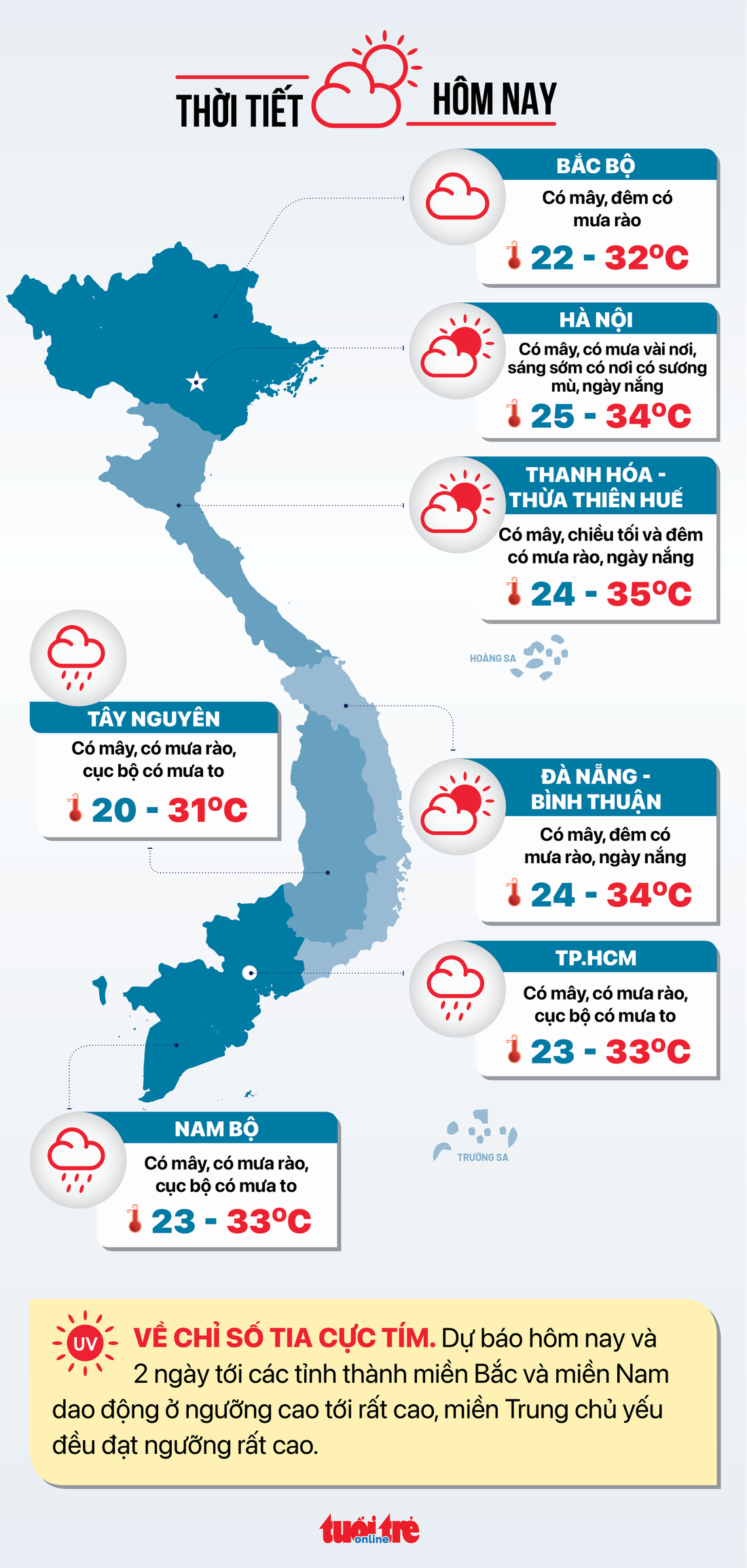 Tin sáng 15-9: Nhiều trường đại học sẽ công bố điểm chuẩn; Gần 388 triệu USD nhập rau quả Trung Quốc - Ảnh 4.