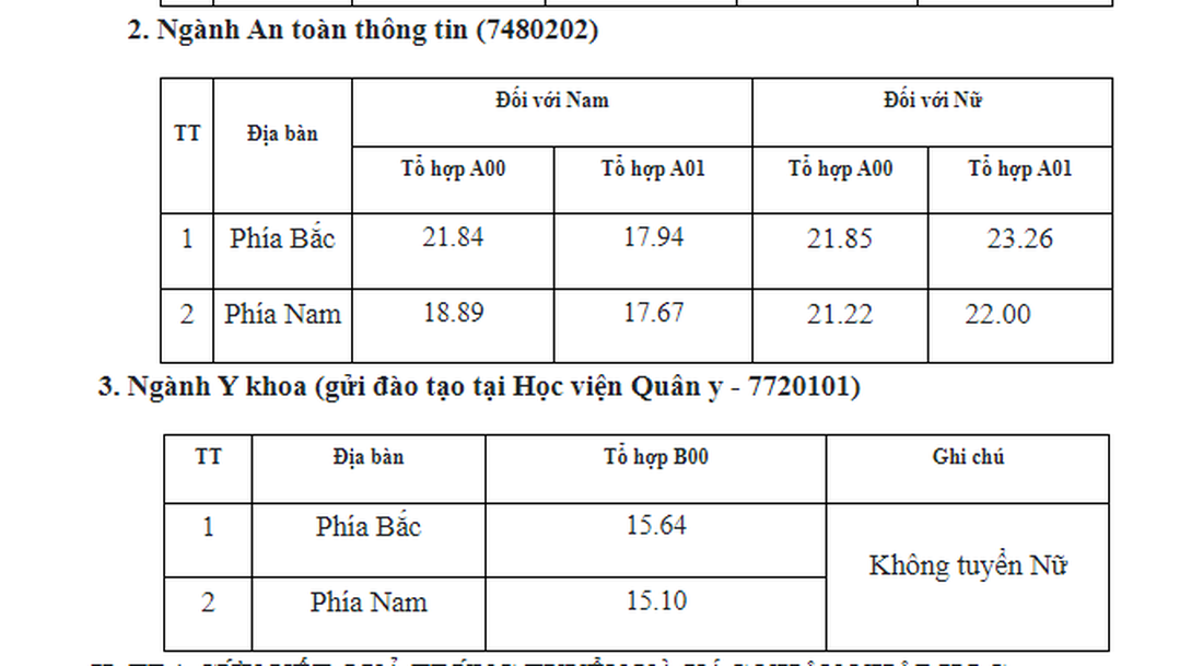 Điểm chuẩn Học viện An ninh nhân dân, Học viện Cảnh sát nhân dân - Ảnh 3.