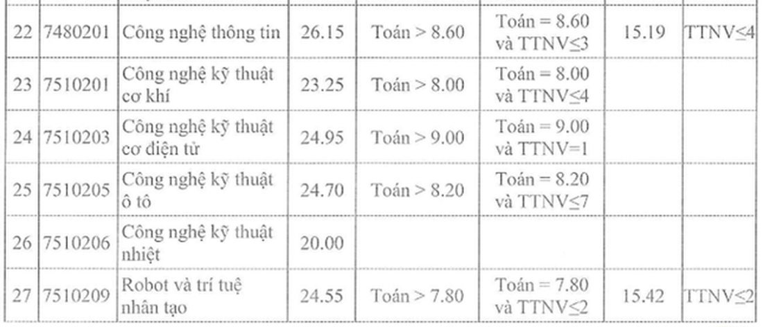 Thí sinh nữ đạt điểm gần tuyệt đối mới trúng tuyển Học viện Khoa học quân sự năm 2022 - Ảnh 18.