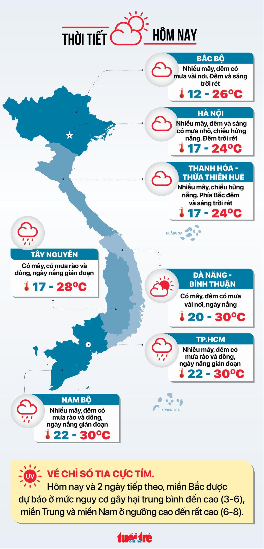 Tin tức sáng 12-1: Bộ trưởng Công Thương làm việc với Nhà máy lọc hóa dầu Nghi Sơn - Ảnh 7.