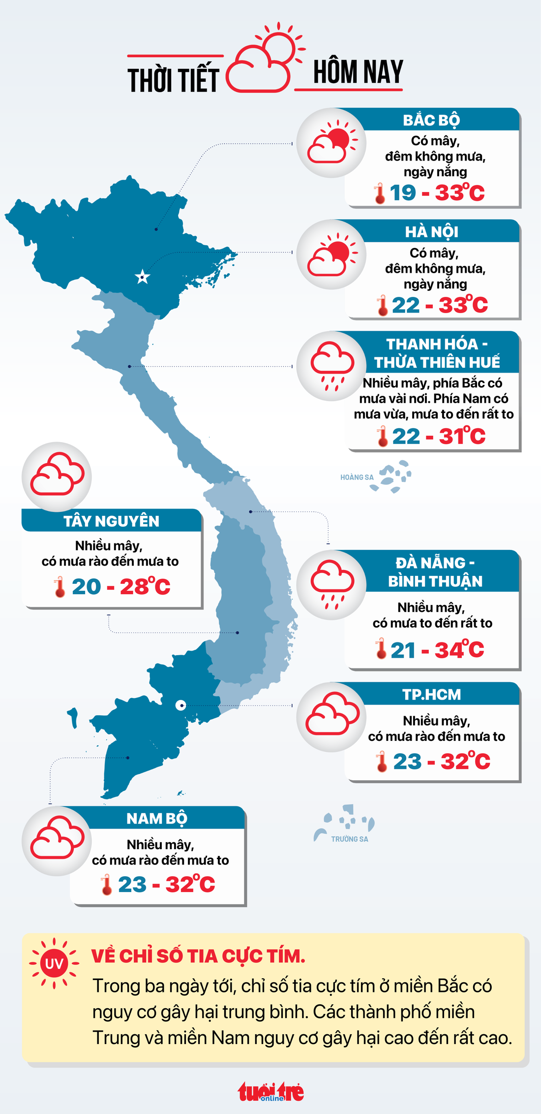 Tin tức thời tiết hôm nay 18-10