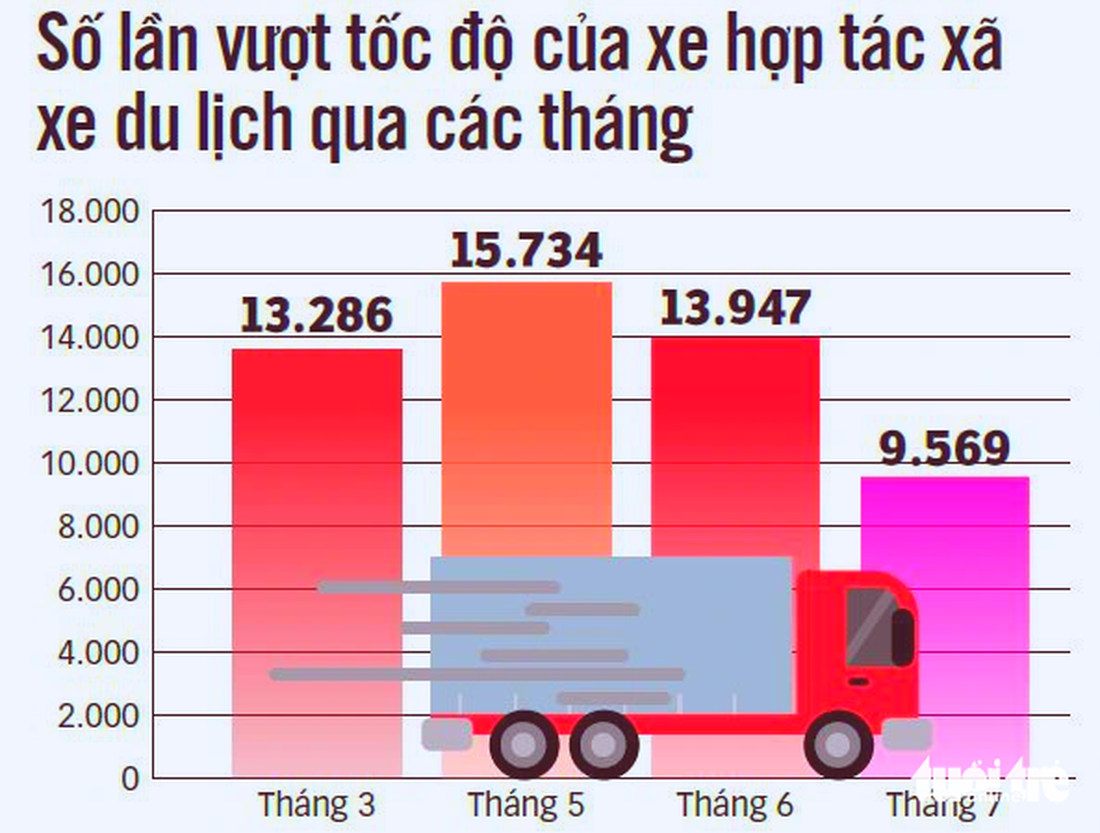 Dữ liệu: ĐỨC PHÚ - Đồ họa: N.KH.