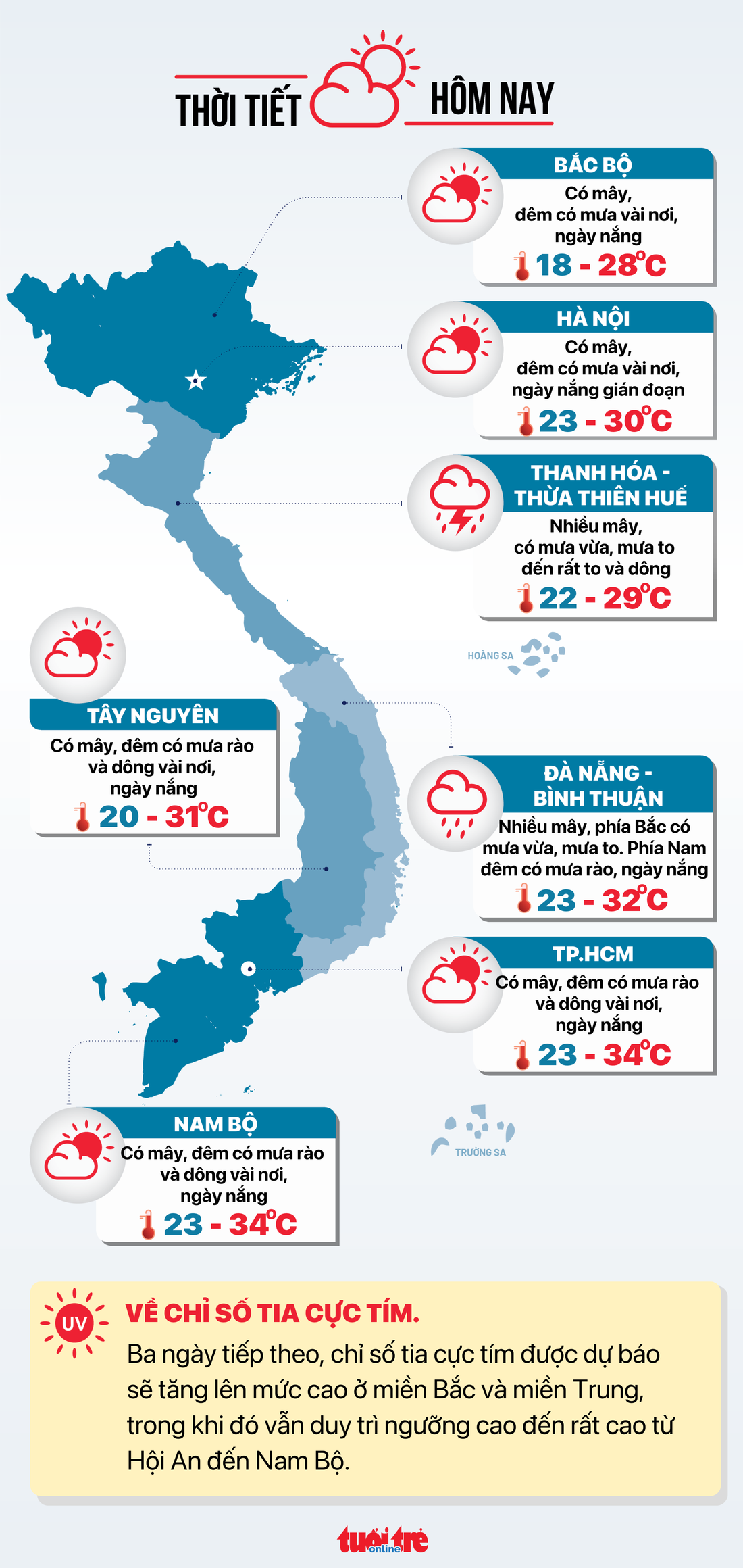 Tin tức thời tiết hôm nay 24-10