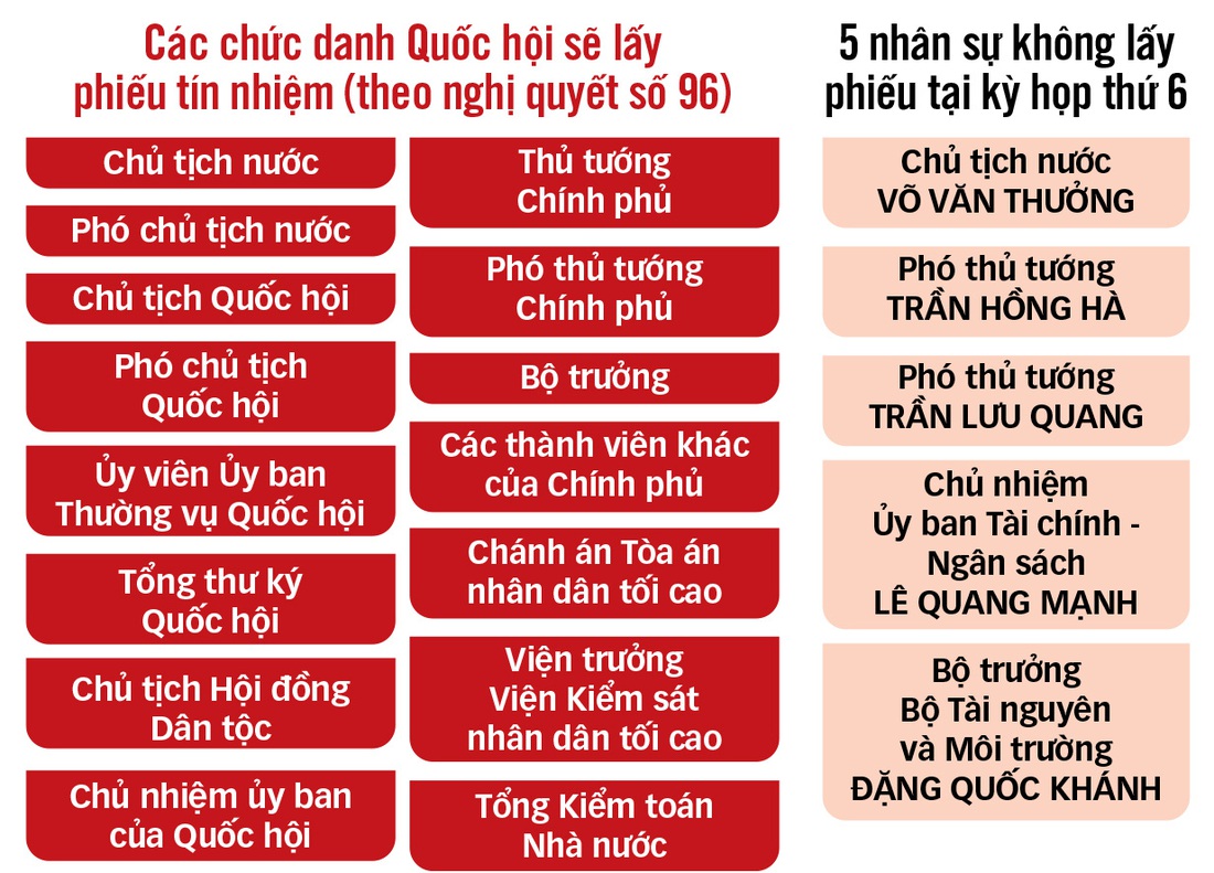 Dữ liệu: THÀNH CHUNG - Đồ họa: TẤN ĐẠT