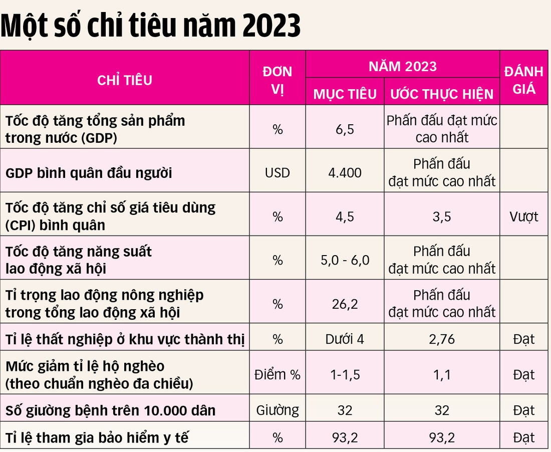 Dữ liệu: N.AN - Nguồn: Chính phủ