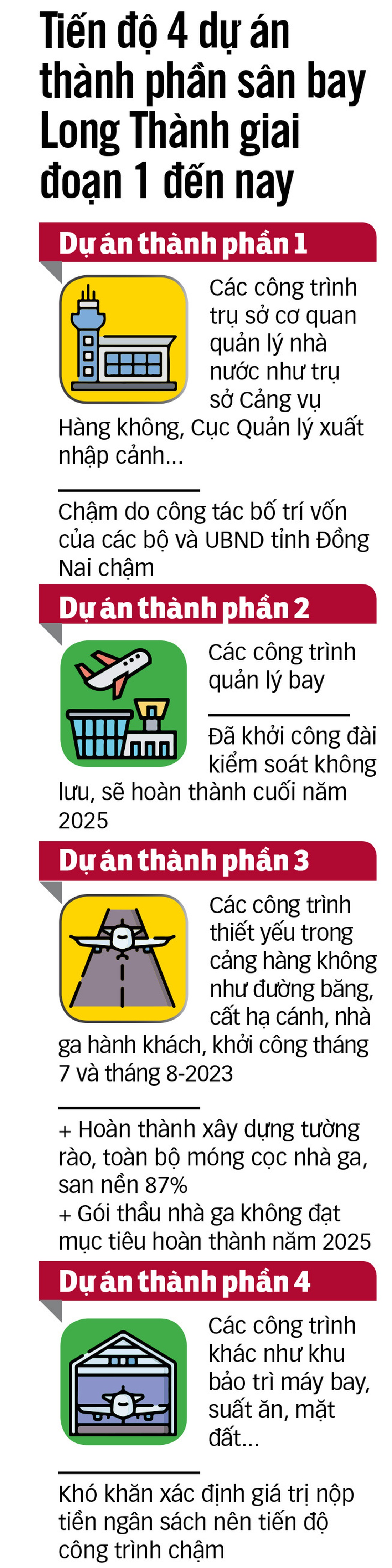 Dữ liệu: Bộ Giao thông Vận tải - Tổng hợp: CÔNG TRUNG - Đồ họa: N.KH.