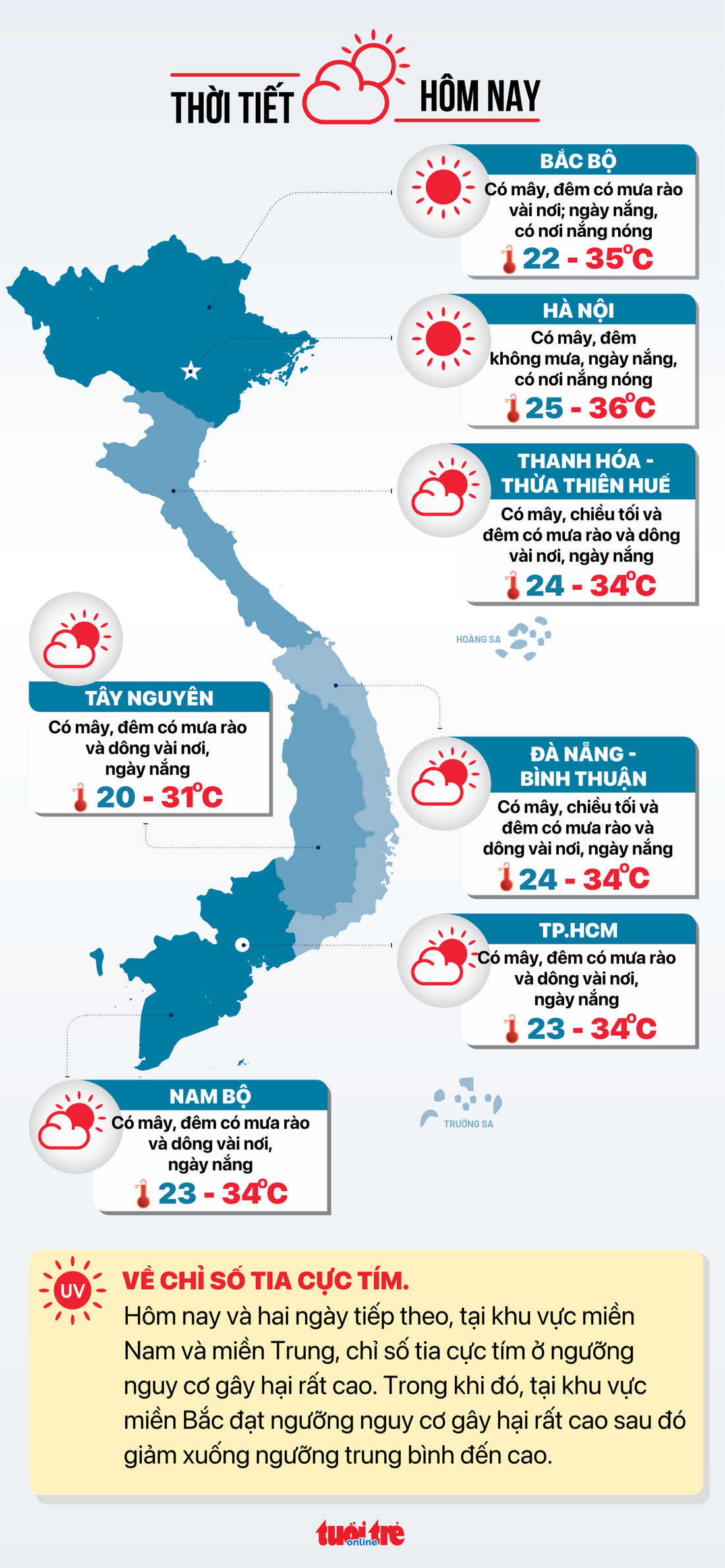 Tin tức thời tiết hôm nay 6-10