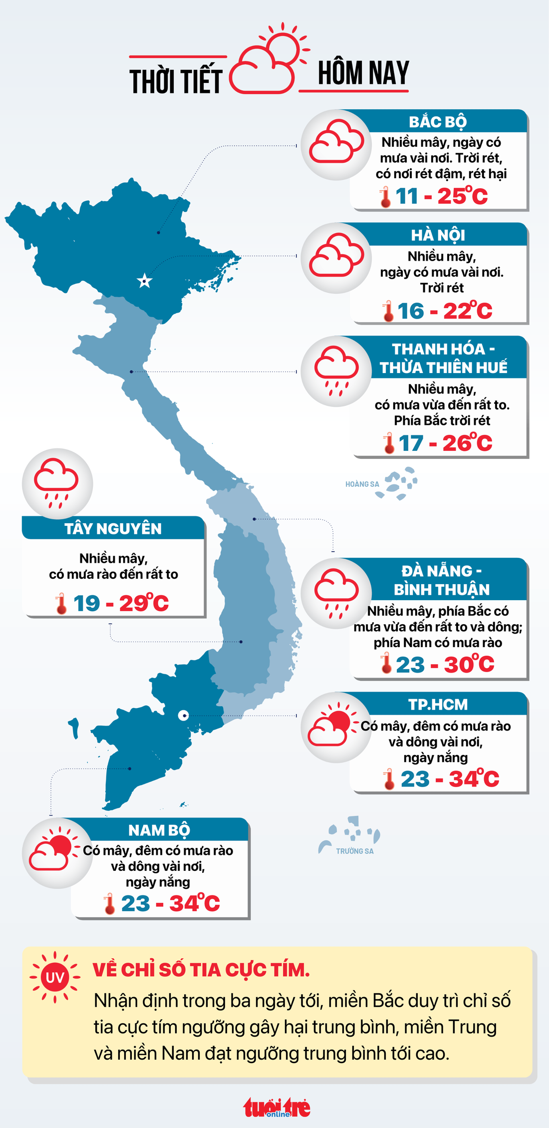 Tin tức thời tiết hôm nay 14-11