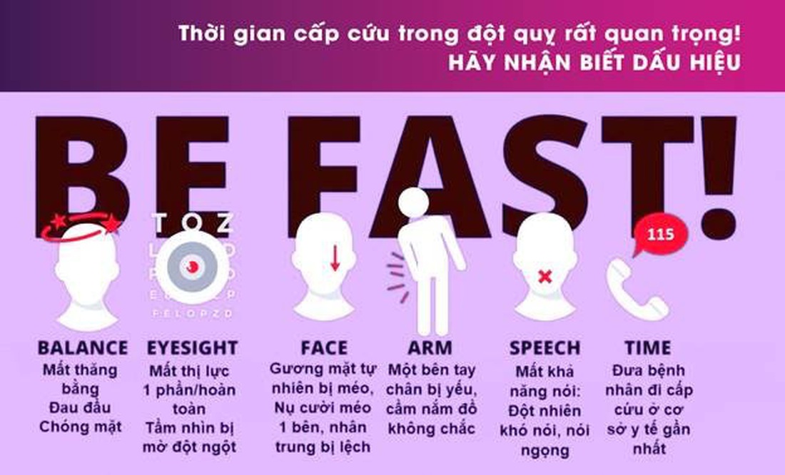 Các dấu hiệu nhận biết đột quỵ để đưa người bệnh vào viện trong &quot;thời gian vàng&quot; - Ảnh: N.THÔNG