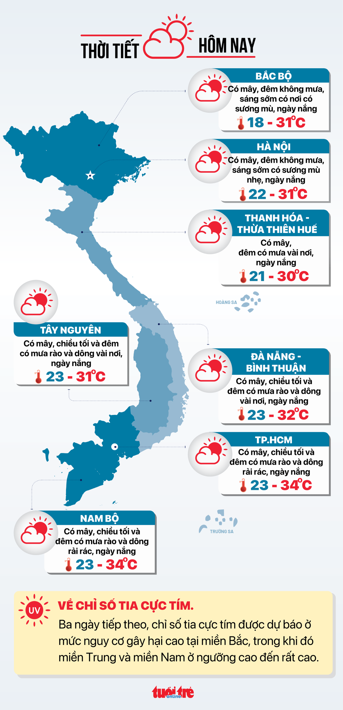 Dự báo thời tiết ngày 3-11.