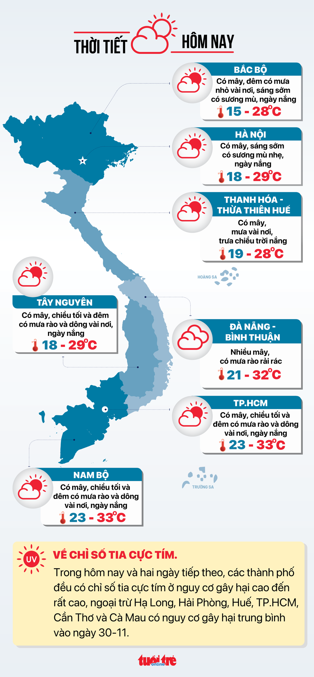 Tin tức thời tiết hôm nay 29-11