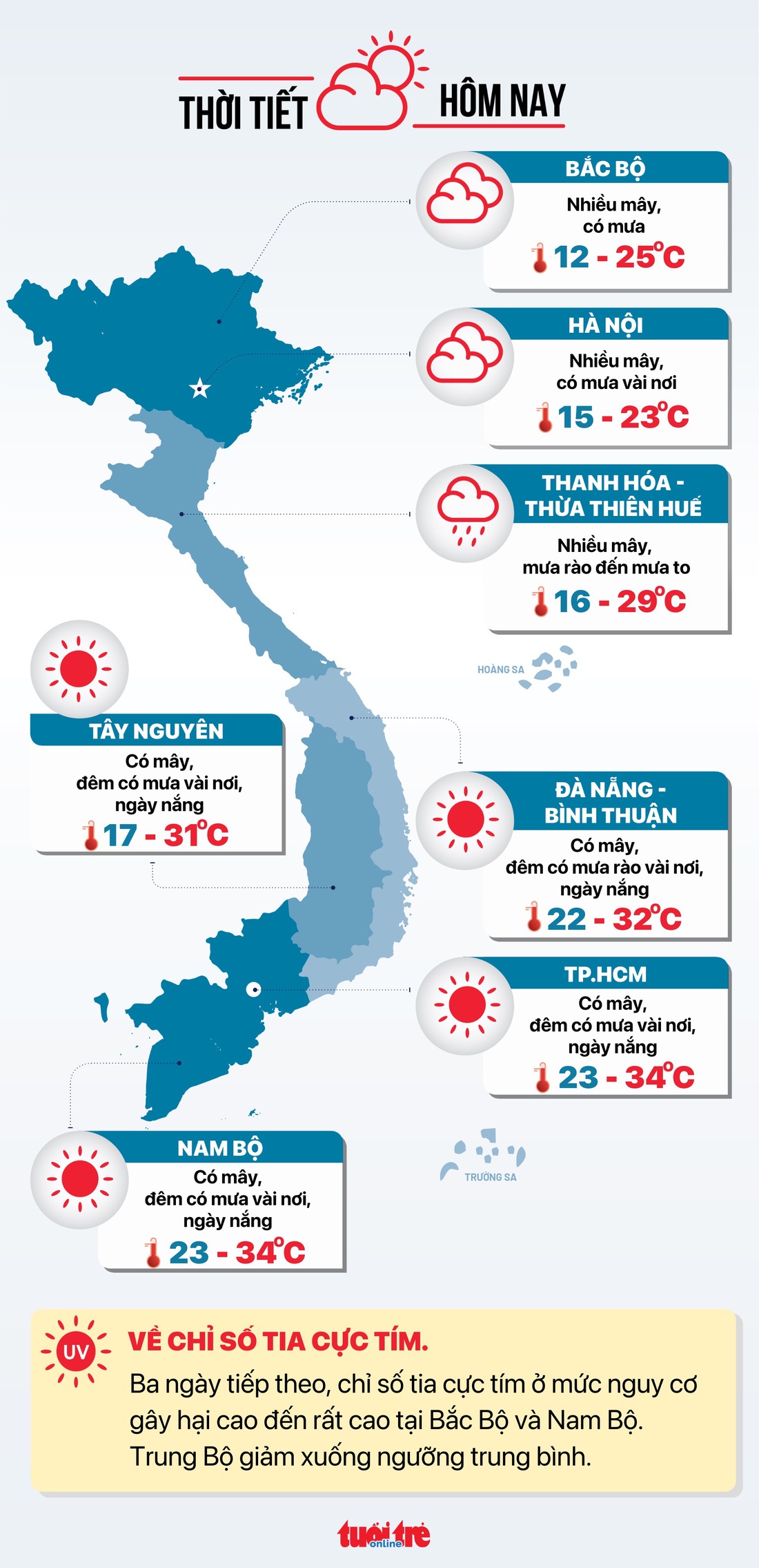 Tin tức thời tiết hôm nay 16-12 - Đồ họa: NGỌC THÀNH