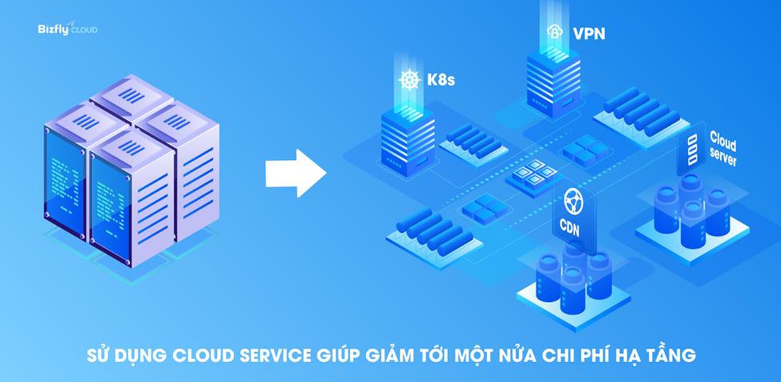 Tối ưu chi phí hạ tầng công nghệ bằng cloud service- Ảnh 3.