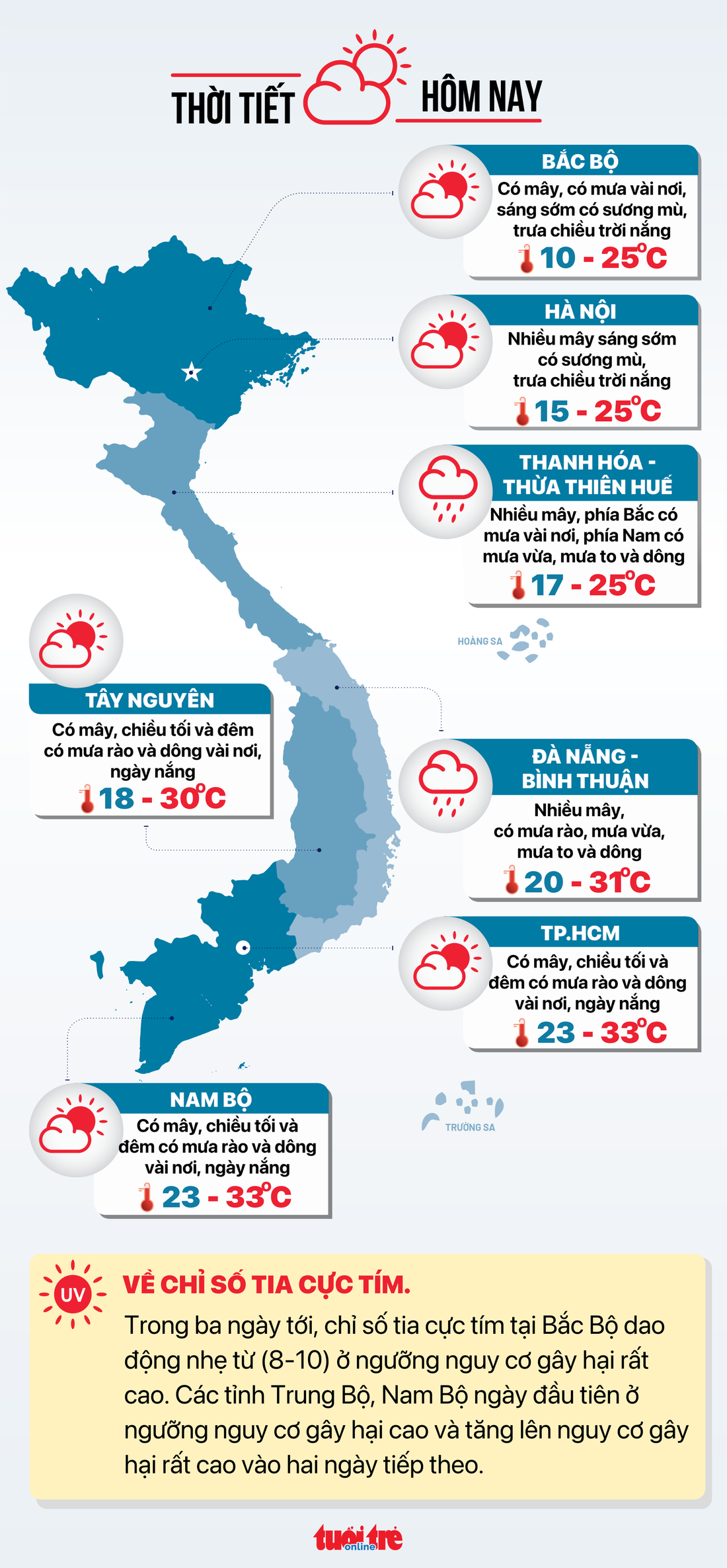 Tin tức thời tiết hôm nay 29-12