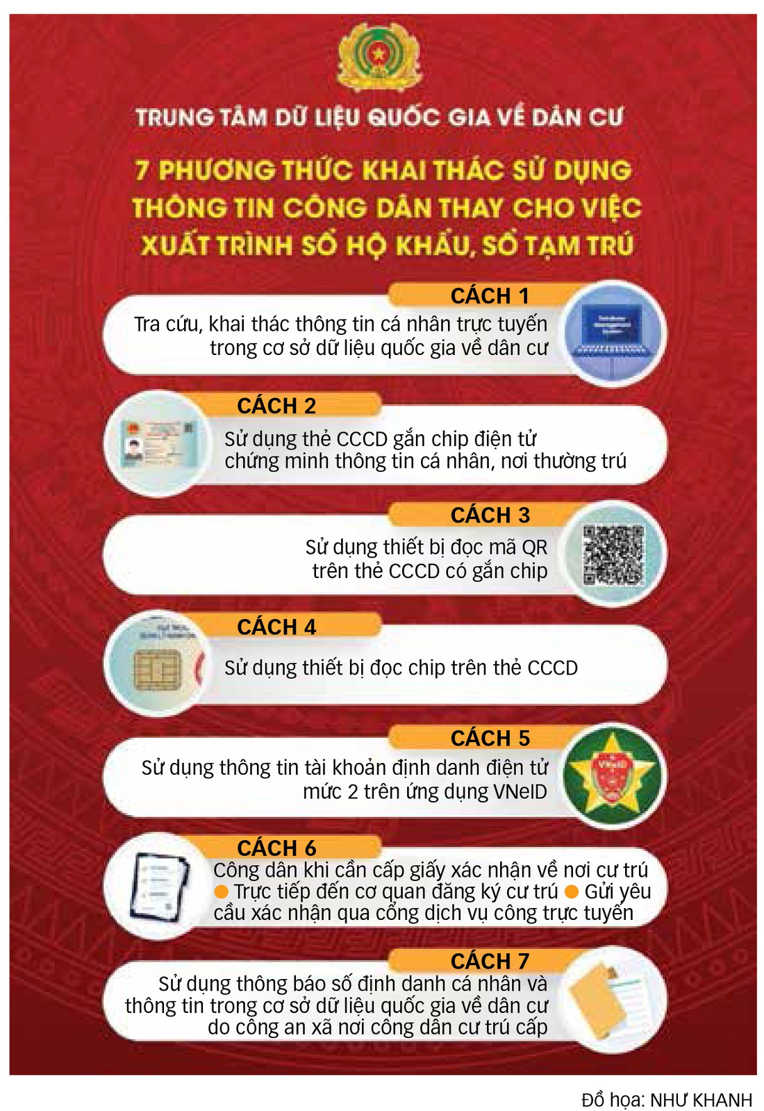 Khổ với giấy xác nhận cư trú - Ảnh 3.