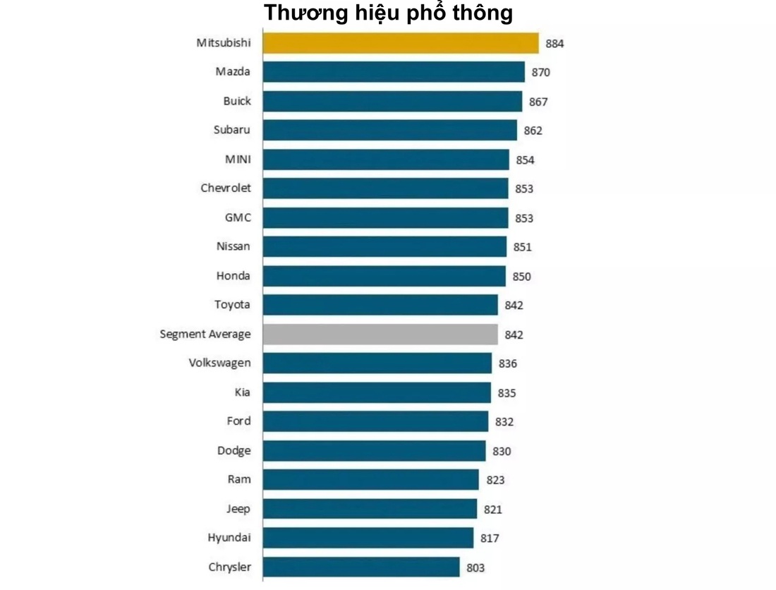 Lần đầu tiên mức độ hài lòng của khách mua ô tô giảm, ‘thủ phạm’ là xe điện? - Ảnh 3.