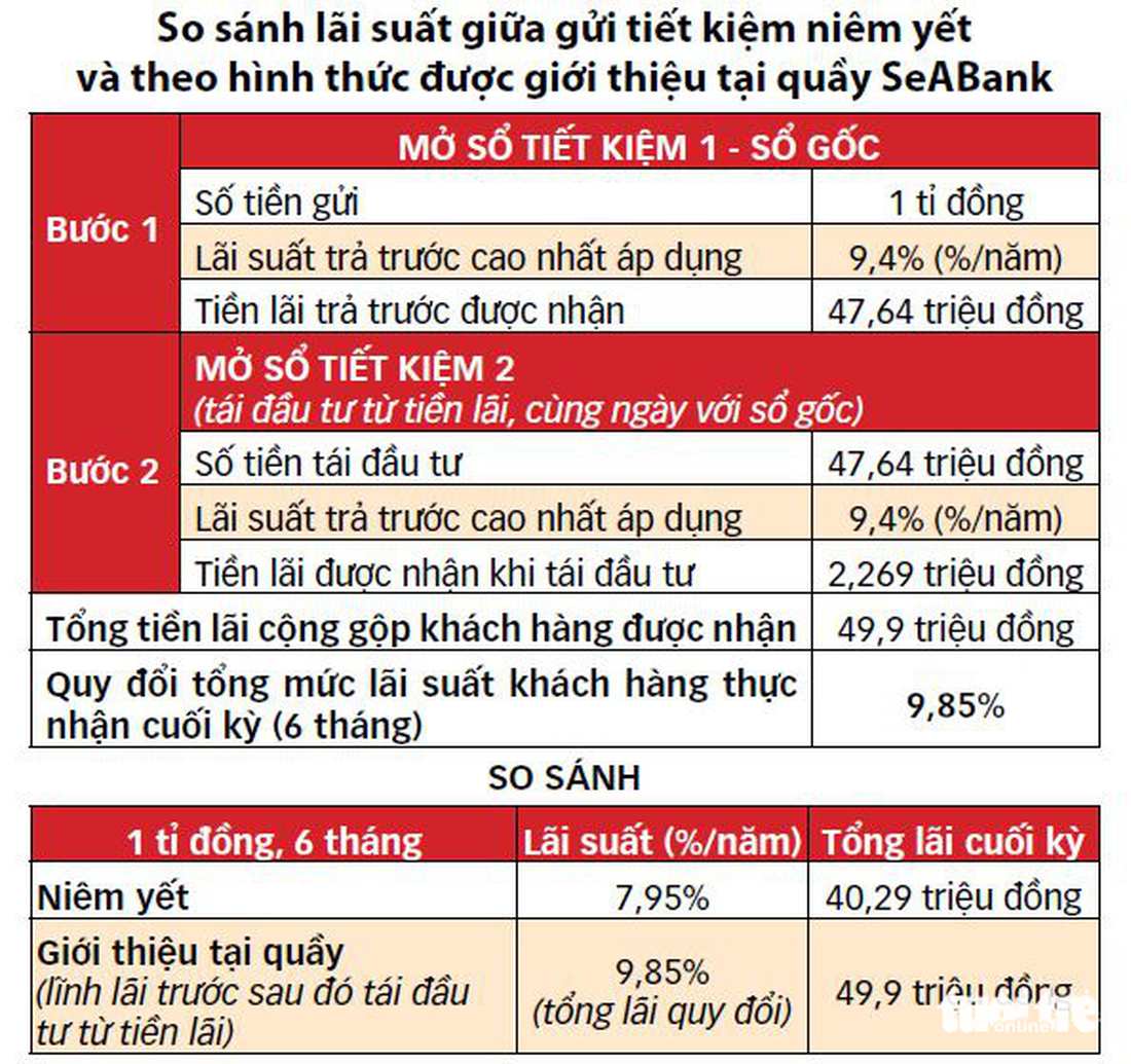 Dữ liệu: BÔNG MAI