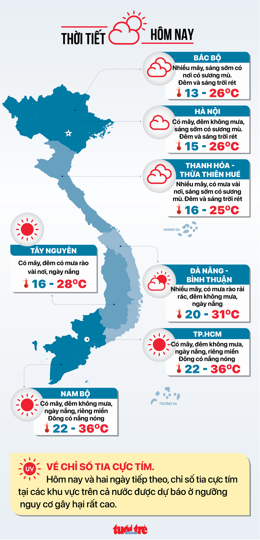 Tin tức sáng 3-3: Đề xuất tăng lương hưu từ 1-7; TP.HCM còn 10 trung tâm đăng kiểm - Ảnh 5.