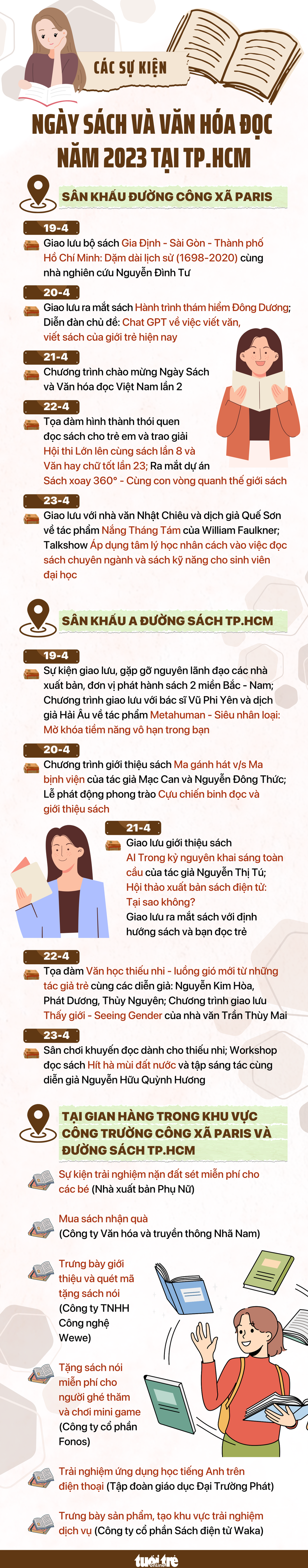 Infographic các hoạt động Ngày Sách và văn hóa đọc 2023 tại TP.HCM - Ảnh 1.