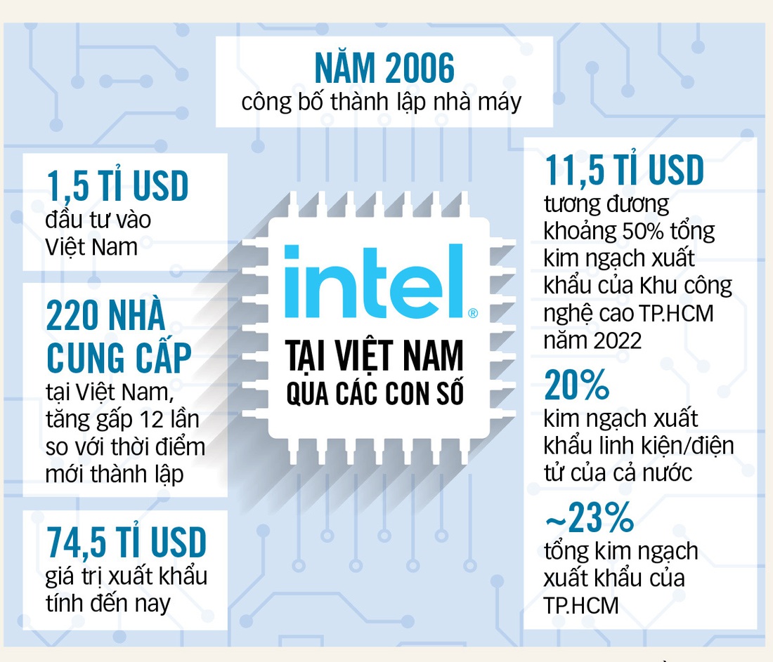 Đồ họa: T.ĐẠT