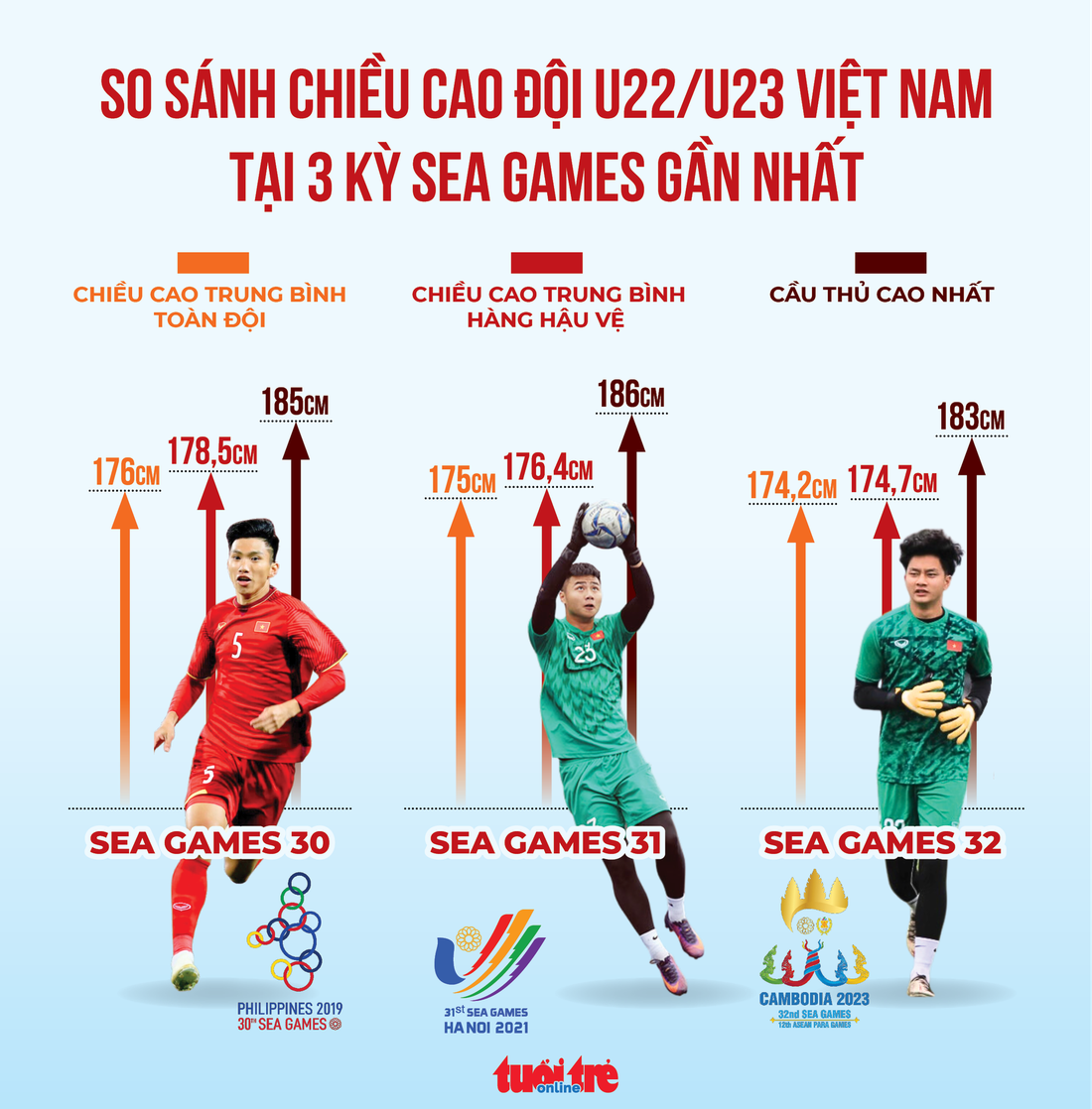 U22 Việt Nam thắng nhọc nhằn U22 Lào 2-0 - Ảnh 4.