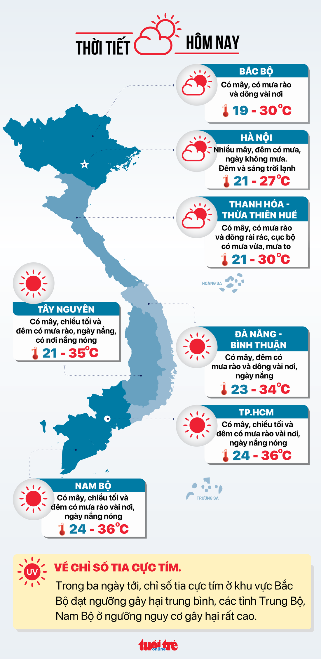 Tin tức sáng 7-4: Giá vé xe đò lễ 30-4 ở TP.HCM sẽ không tăng quá 40% - Ảnh 9.