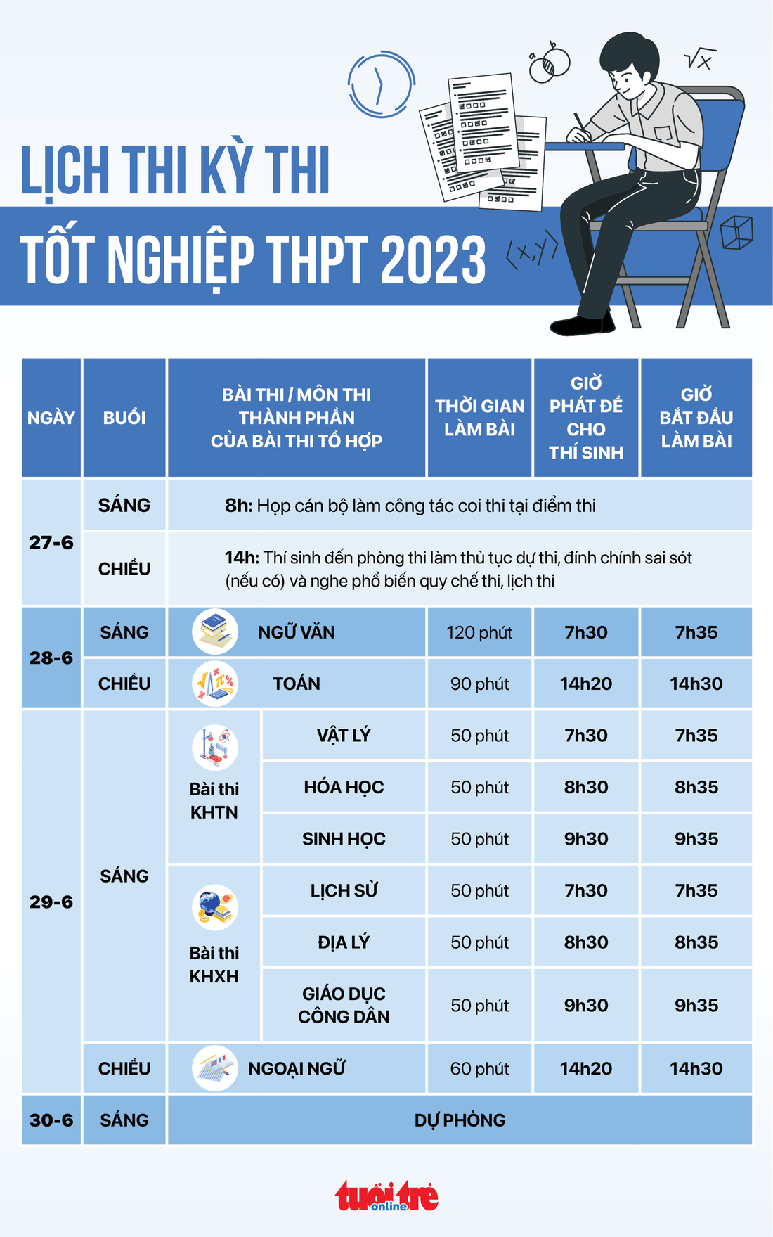 Sáng nay thi tốt nghiệp môn văn: Tác phẩm nào sẽ vào đề thi? - Ảnh 32.