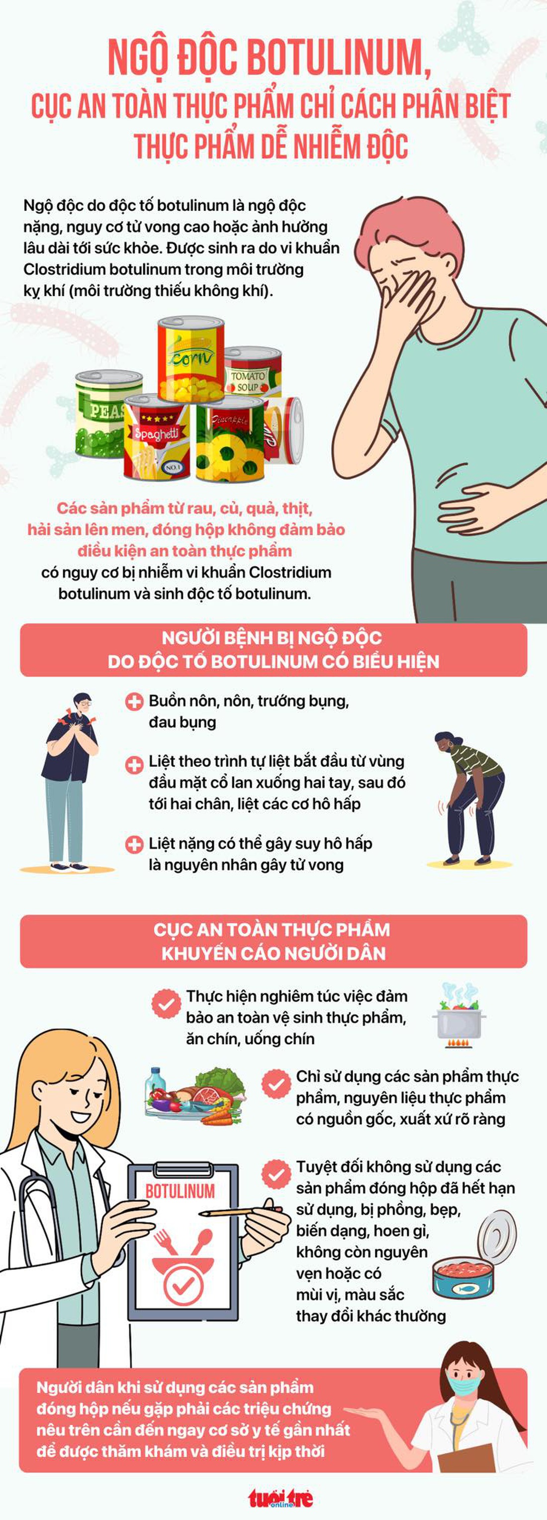 Cách phân biệt thực phẩm dễ nhiễm độc - Nguồn: Cục Y tế dự phòng