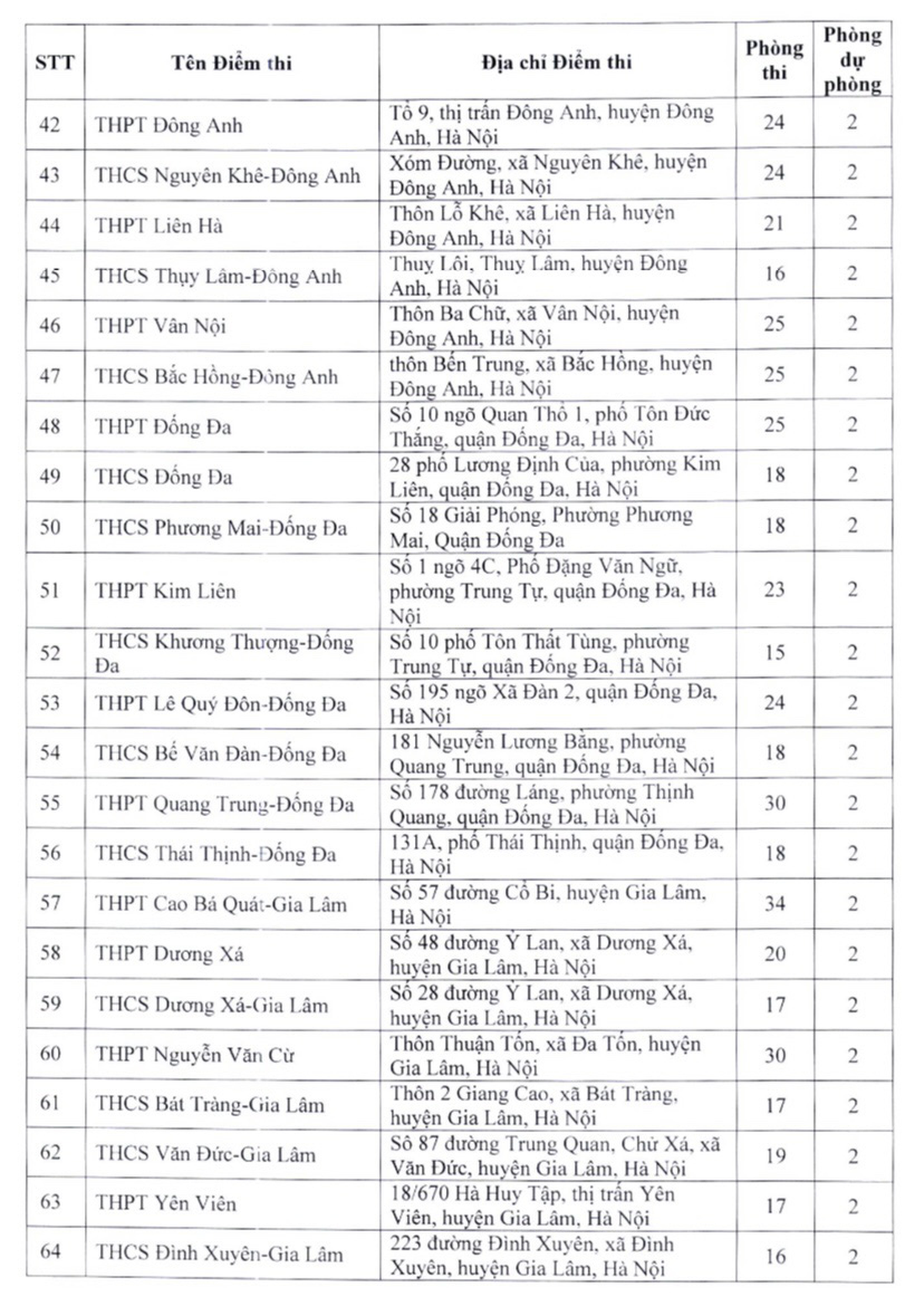 Danh sách 201 điểm thi lớp 10 ở Hà Nội - Ảnh 6.