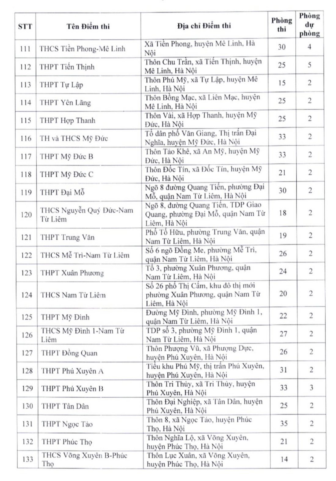 Danh sách 201 điểm thi lớp 10 ở Hà Nội - Ảnh 9.