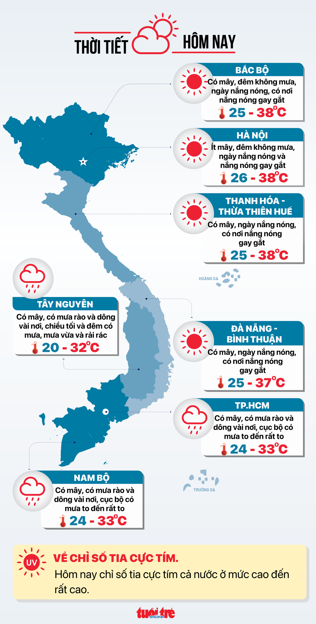 Tin tức thời tiết ngày 31-5