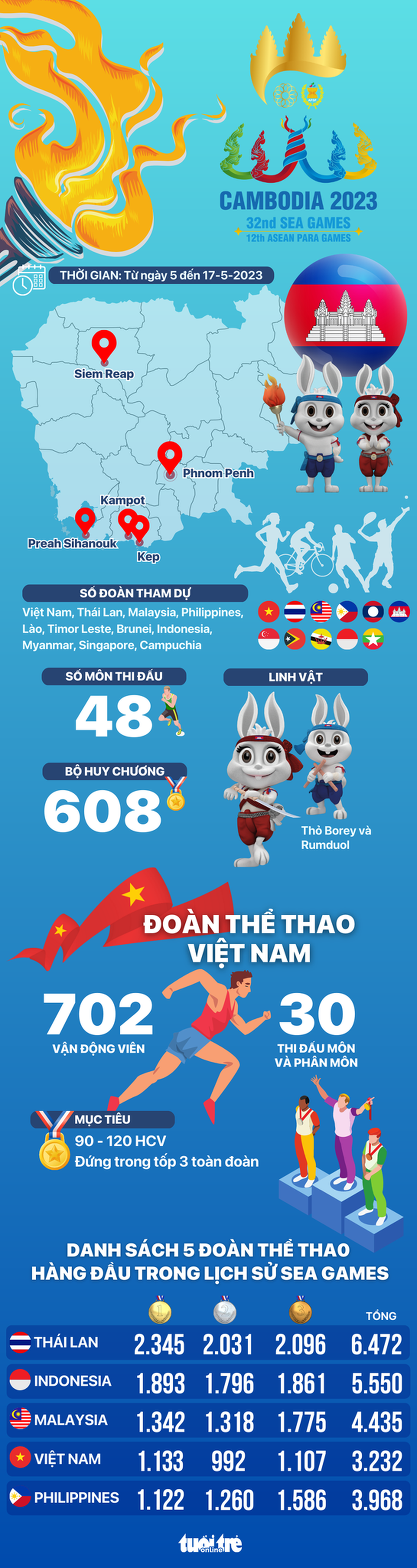 SEA Games 32 và những thông tin không thể bỏ qua - Ảnh 1.