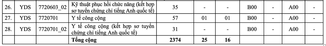 Trường đại học Y Dược TP.HCM: Nhiều thay đổi trong xét tuyển đại học - Ảnh 5.