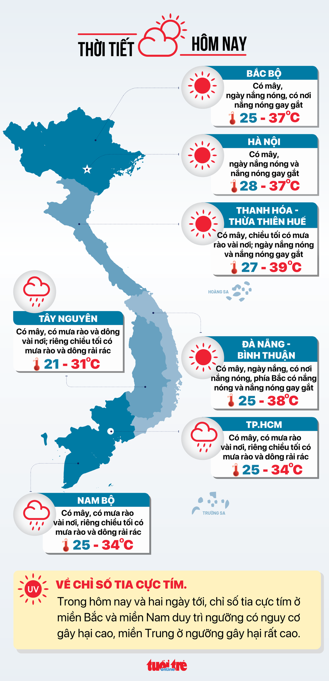 Tin tức sáng 18-6: Hôm nay, khởi công đường vành đai 3 TP.HCM - Ảnh 11.