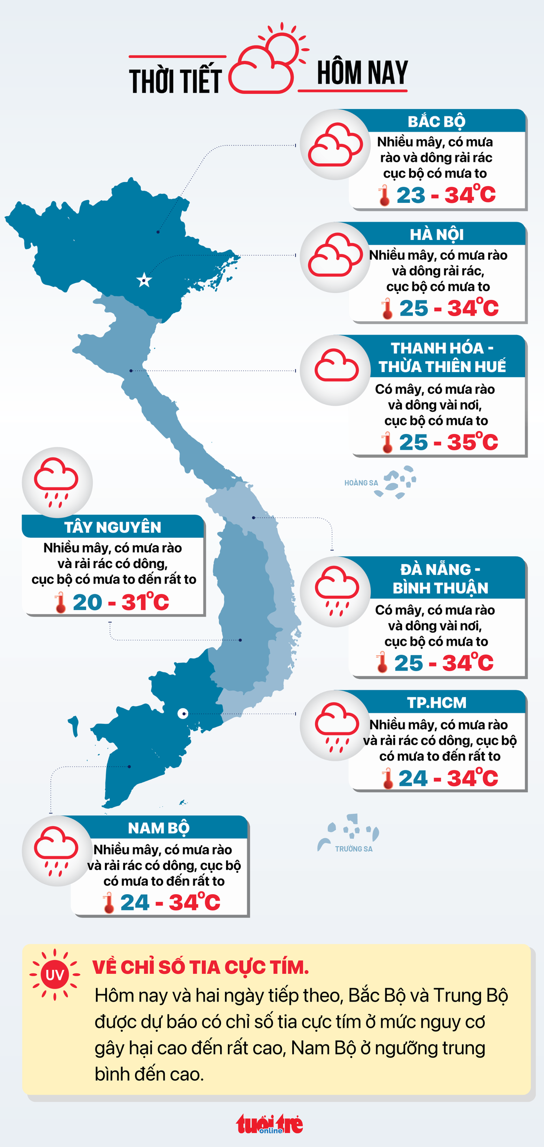 Tin tức sáng 6-6: Quốc hội bắt đầu chất vấn 4 bộ trưởng; Hàng không săn phi công, tiếp viên - Ảnh 7.