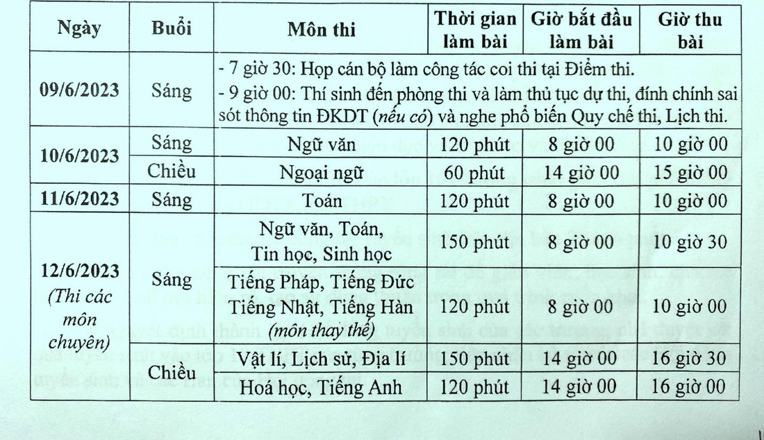 Hơn 100.000 thí sinh làm thủ tục thi lớp 10 Hà Nội, lo cúp điện, ngập úng - Ảnh 11.