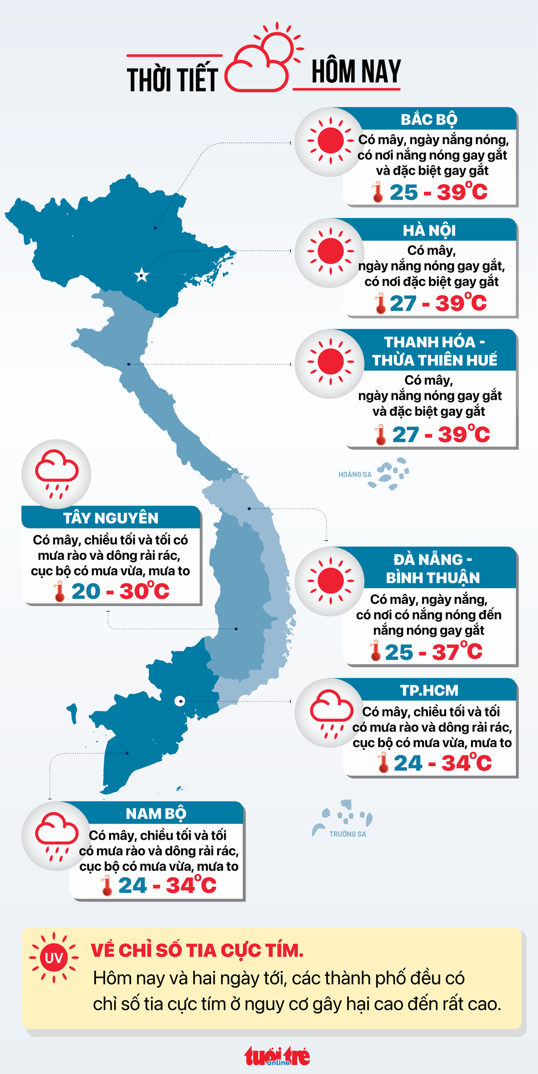 Tin tức thời tiết hôm nay 13-7 - Đồ họa: NGỌC THÀNH